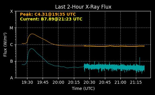 Primary Hi-Res X-Rays